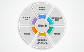 電商App開(kāi)發(fā)全攻略 從軟件設(shè)計(jì)到開(kāi)發(fā)的完整流程